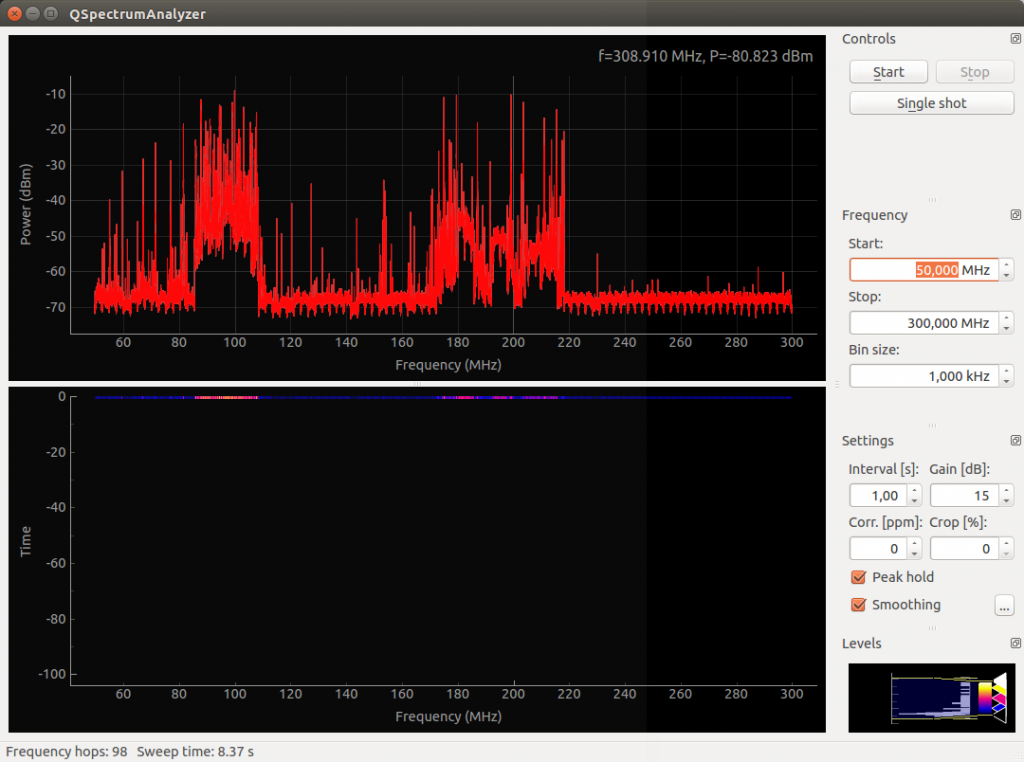 Without the Diplexer (Diret to antenna) - Spectrum from 50 to 300MHz