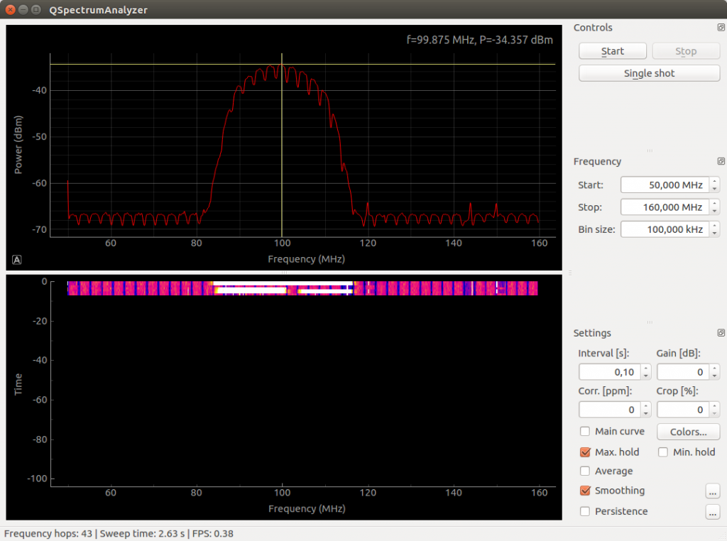 The HackRF Output Centered at 100MHz