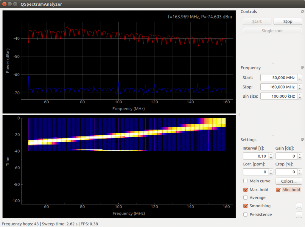 Frequency Sweeped Peak Baseline