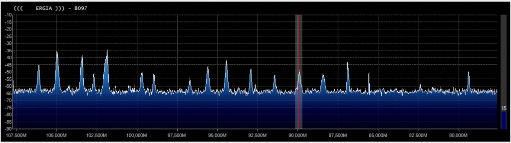 FM Spectrum Filtered